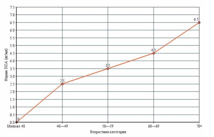 vozrastnaya-kategoriya.png